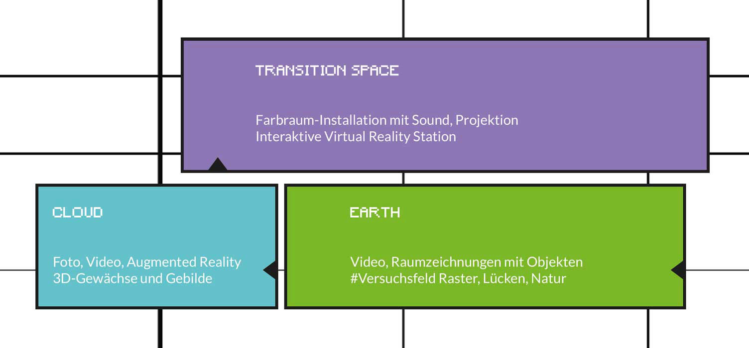 Ausstellungsräume